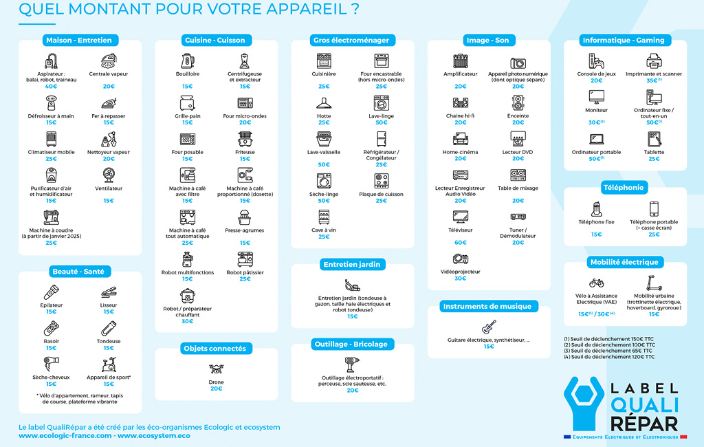 bonus réparation cholet fm services